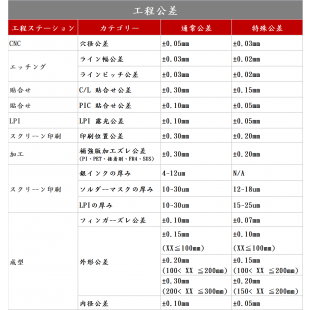 製程公差_J_1208.png