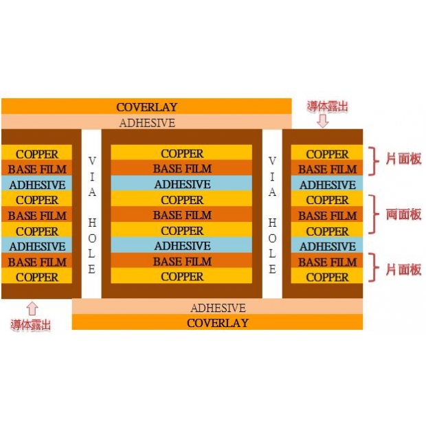 多層板層構成.JPG